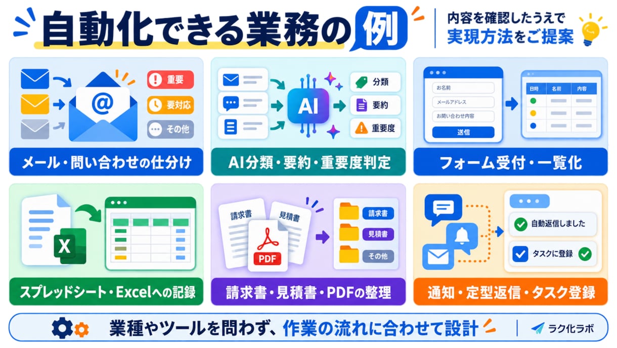 業務の面倒な作業を自動化できるか診断します 毎日の「めんどくさい」をAI・ノーコードでラクにしませんか？ イメージ3