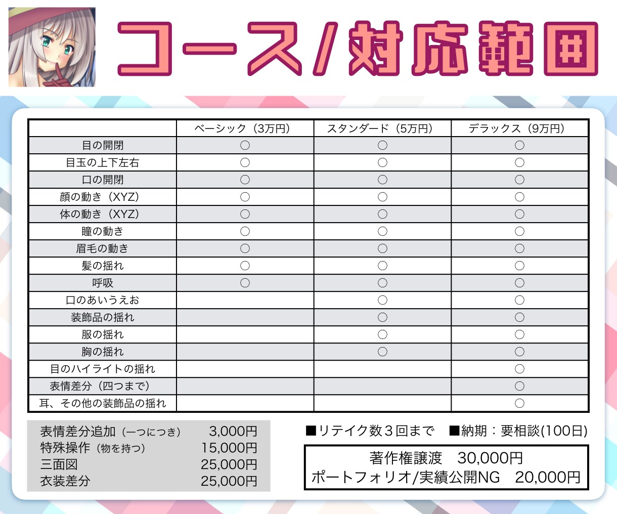 Vtuberキャラデザ～モデリング全行程制作します 初心者歓迎！　パーツ分け/モデリングのみでも相談◎ イメージ4