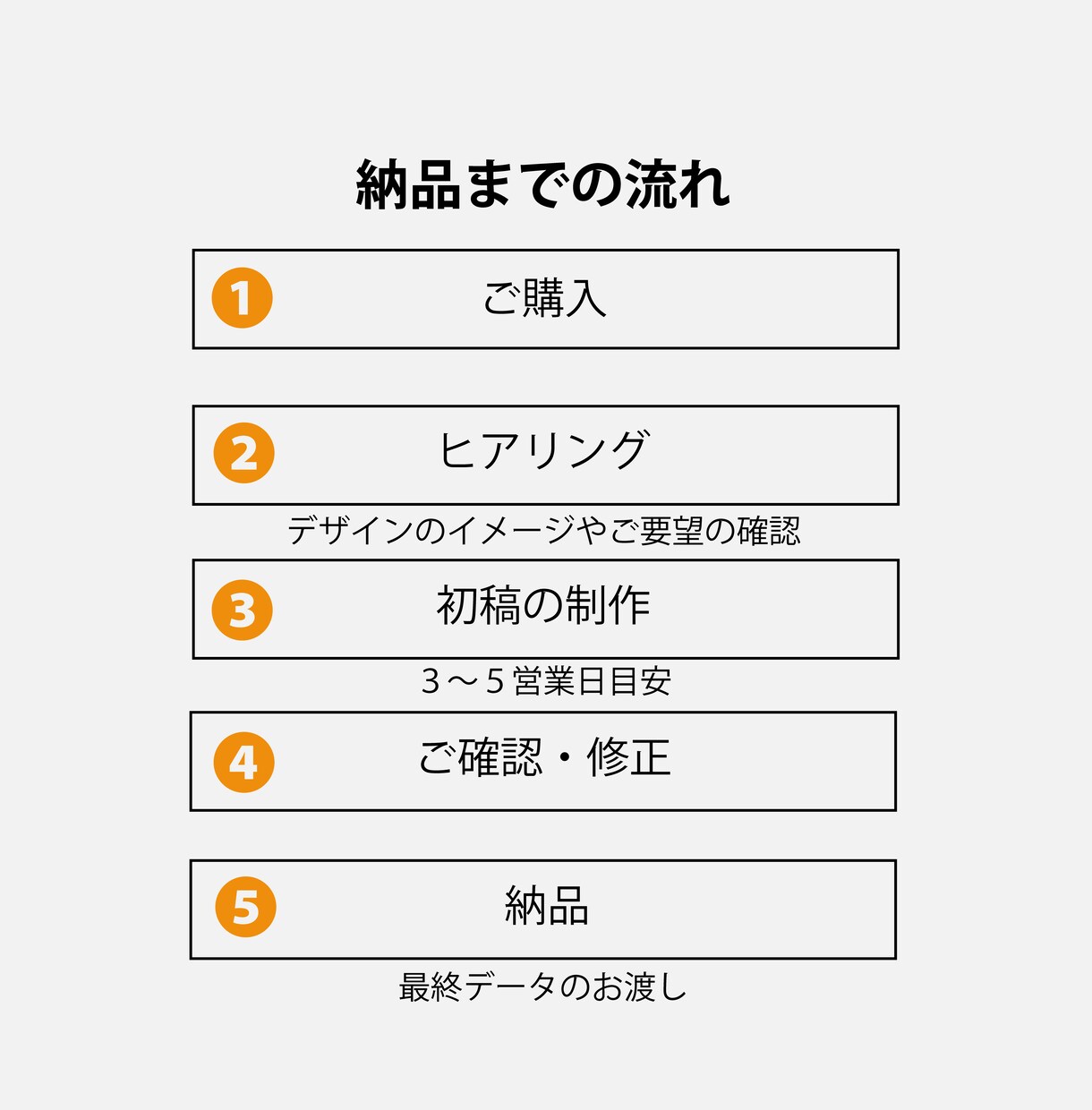 営業視点でお客様の想いを形にするチラシを制作します 初回返信24h以内。集客や売上に繋がるデザイン。 イメージ4