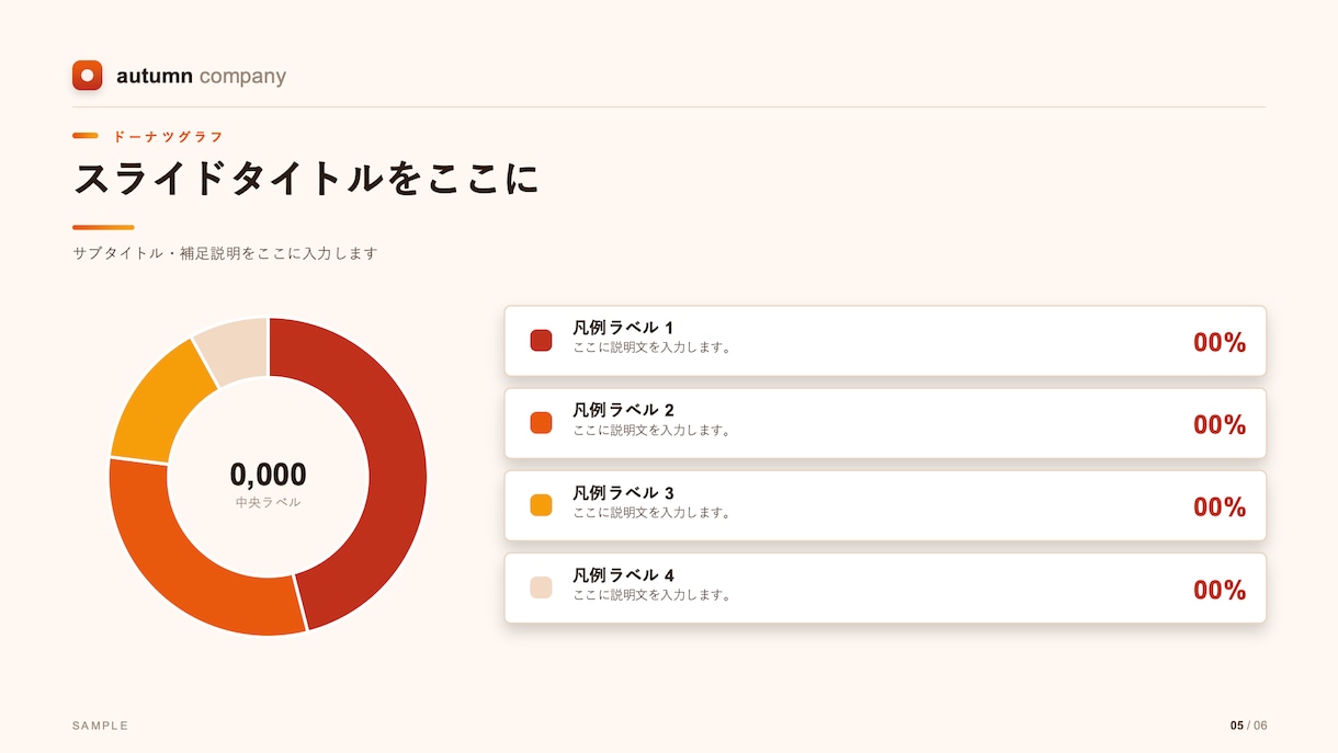 7月のみ特別価格！あなた専用パワポテンプレ作ります 充実の30P＋部品集5P！文字を入れるだけでプロ品質の資料に イメージ6