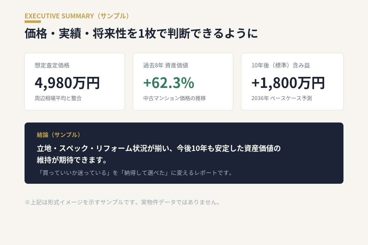 不動産購入前の資産価値分析レポート作成ます 将来性分析で購入判断をサポートします イメージ2