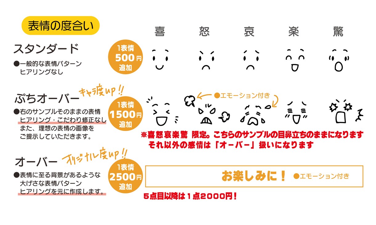 親しみあるかもポップなキャラクターを描きます 会話用など！webやLP、名刺にちょっとイラストが欲しい方へ イメージ6