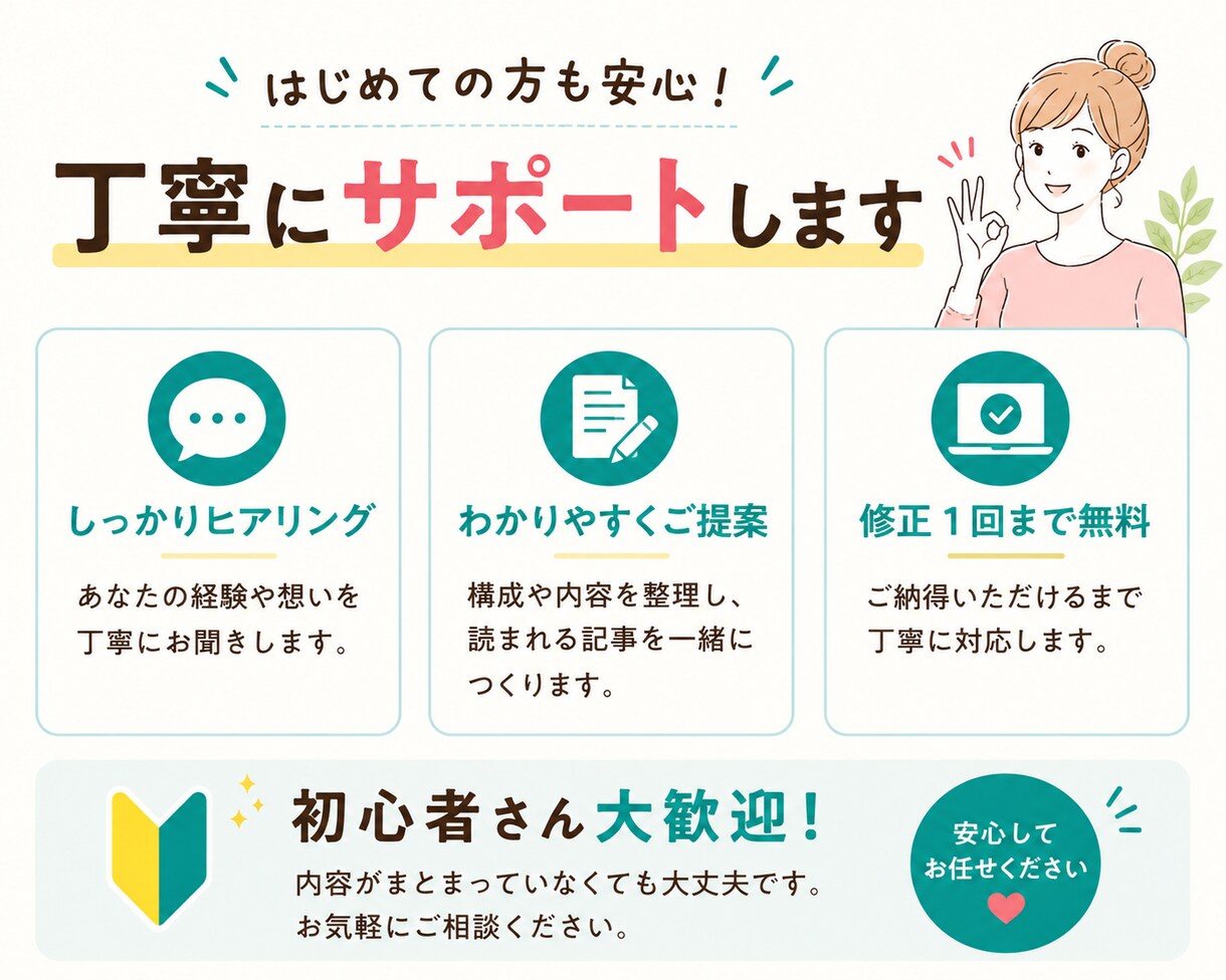 あなたの体験を読まれるnote記事に整えます ChatGPTも活用しながら発信の悩みを整理します イメージ5