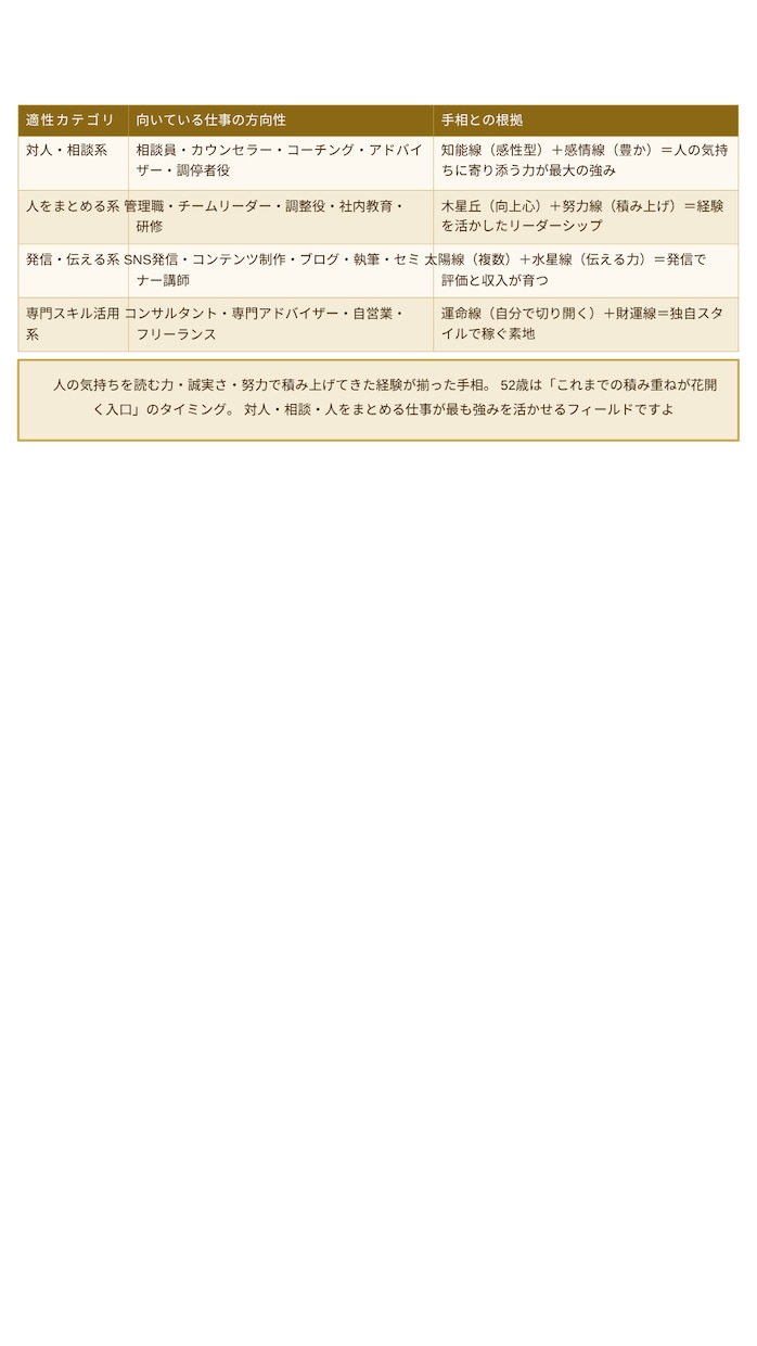 右手鑑定｜今の自分を整理する、やさしい鑑定します 「当てる占いじゃない！」あなたと寄り添う伴走型鑑定スタイル！ イメージ3