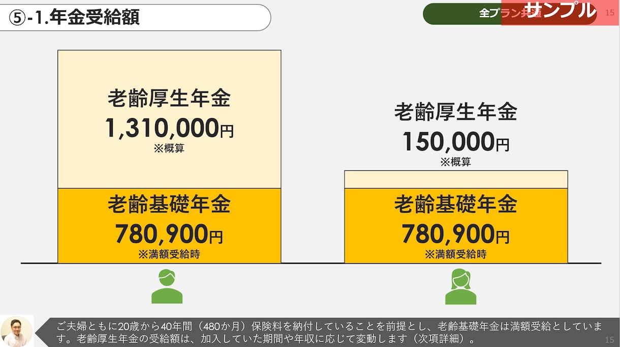 現役FPがあなたのライフプラン提案書を作成します 豊かな未来を創るお手伝いをさせて下さい。AFP勉強中の方にも イメージ3