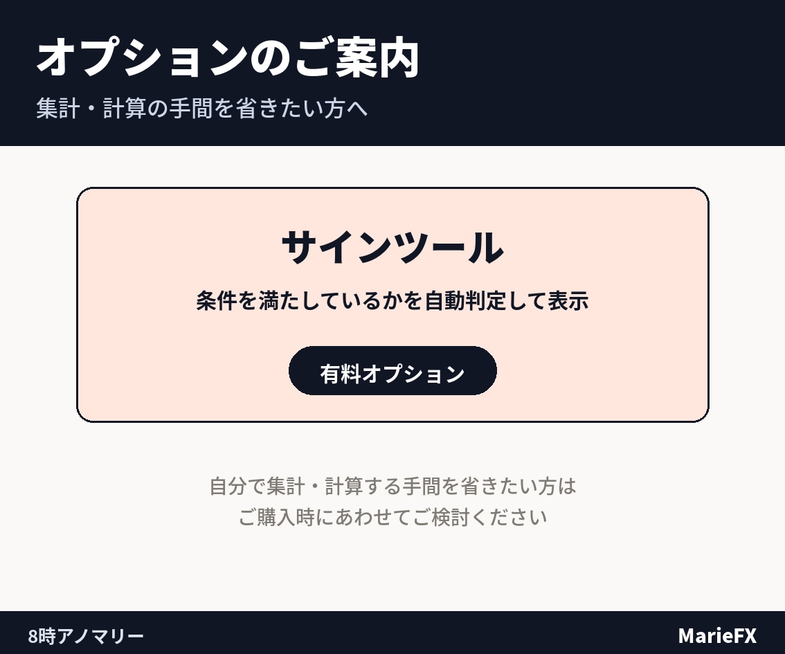 8時アノマリーを4年分検証した結果を教えます 毎朝たった1分、4年かけて検証しきった鉄板の型 イメージ8