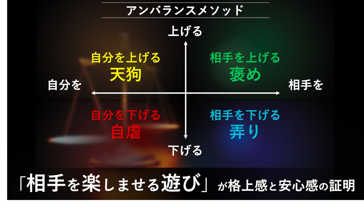 自信と技術で好かれる【会話力】仕事も恋愛も教えます デートもスピーチも！あらゆる人から【モテる】話し方 イメージ4