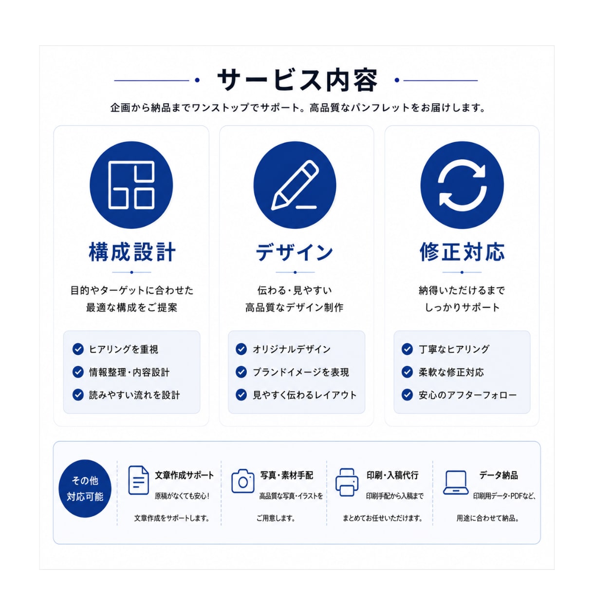 売上・集客に繋がるパンフレットをプロが制作します ただ綺麗なだけじゃない反応が取れるデザインで成果に繋げます イメージ4