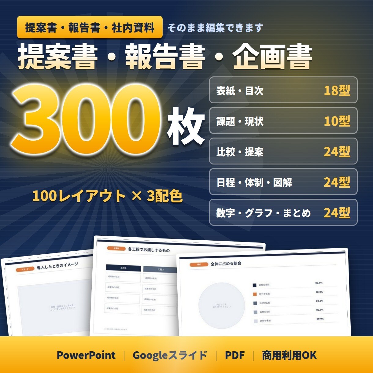 提案書も報告書も作れるパワポテンプレートを渡します パワーポイントのプレゼン・スライド100×3配色＝300枚 イメージ1