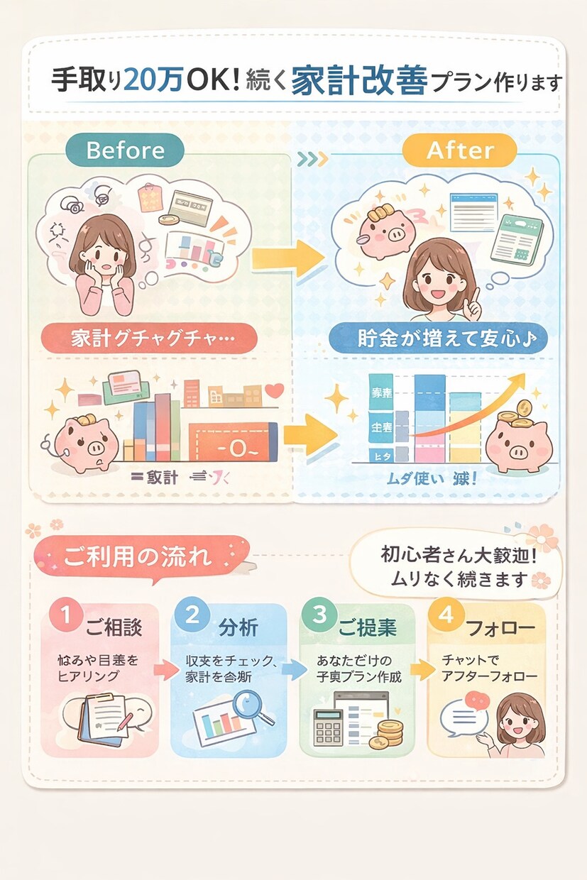 手取り20万OK！続く家計改善プラン作ります 家計管理が続かない…私も同じでした。一緒に変えましょう イメージ1