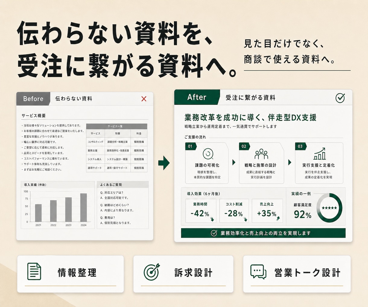 受注に繋がる営業資料を外資系コンサル出身が作ります 商談で“相手が動く”営業資料に。構成・トーク設計まで対応。 イメージ3