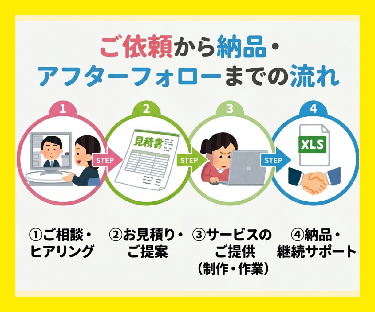 業務効率化！使いやすいExcelテンプレ作成します 【MOS上級保有】壊れないExcelテンプレ作ります イメージ3