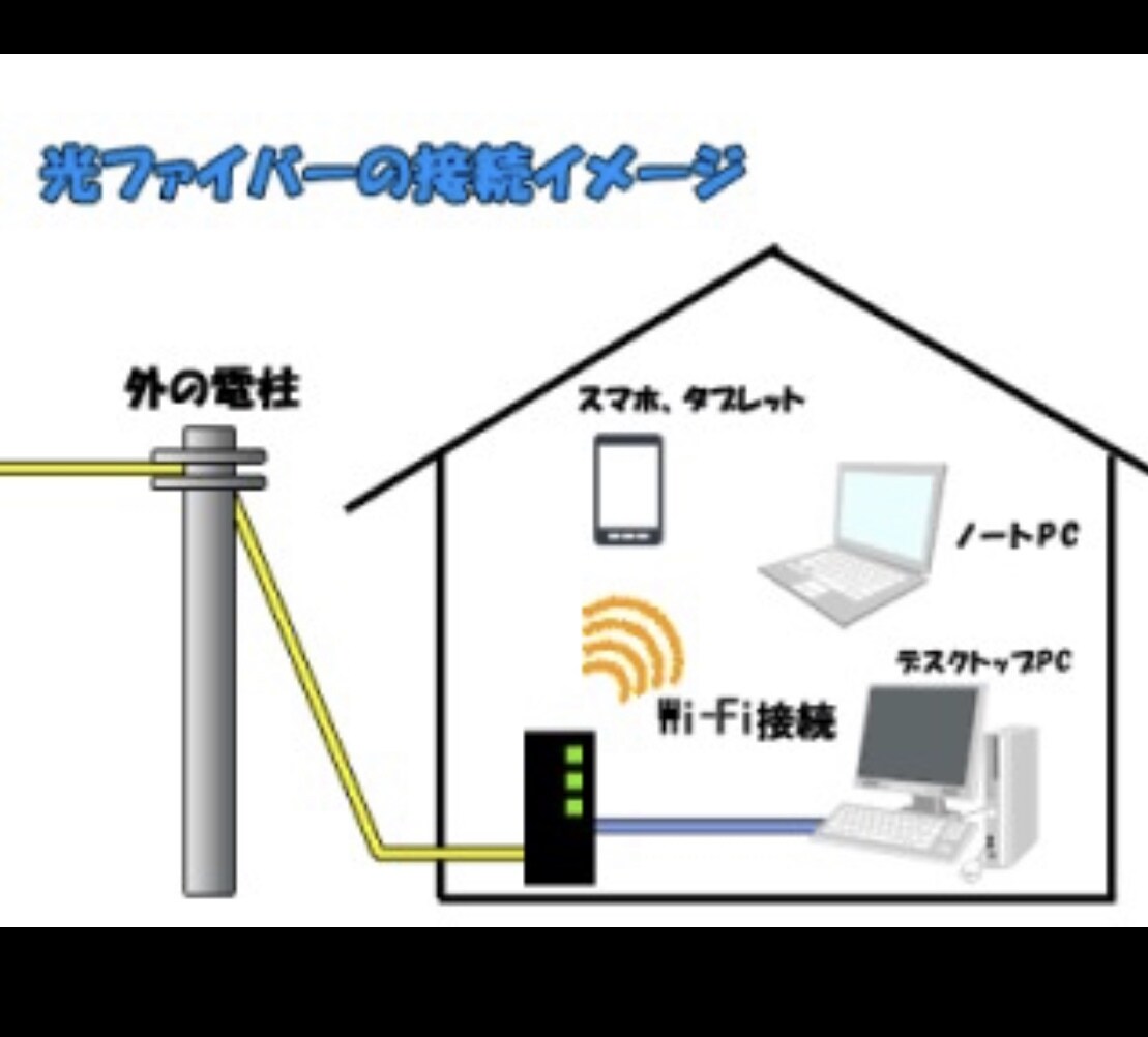 固定通信費の節約方法を教えます 毎月の固定通信費を節約したい方へ イメージ1