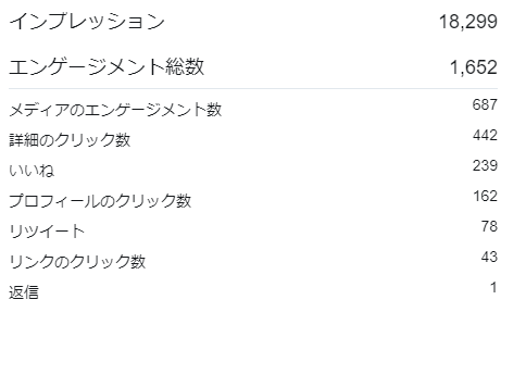 確実『Twitterインプレッション数』増やします オマケ！強制的にYouTube視聴回数爆増テクニック付き。 イメージ4