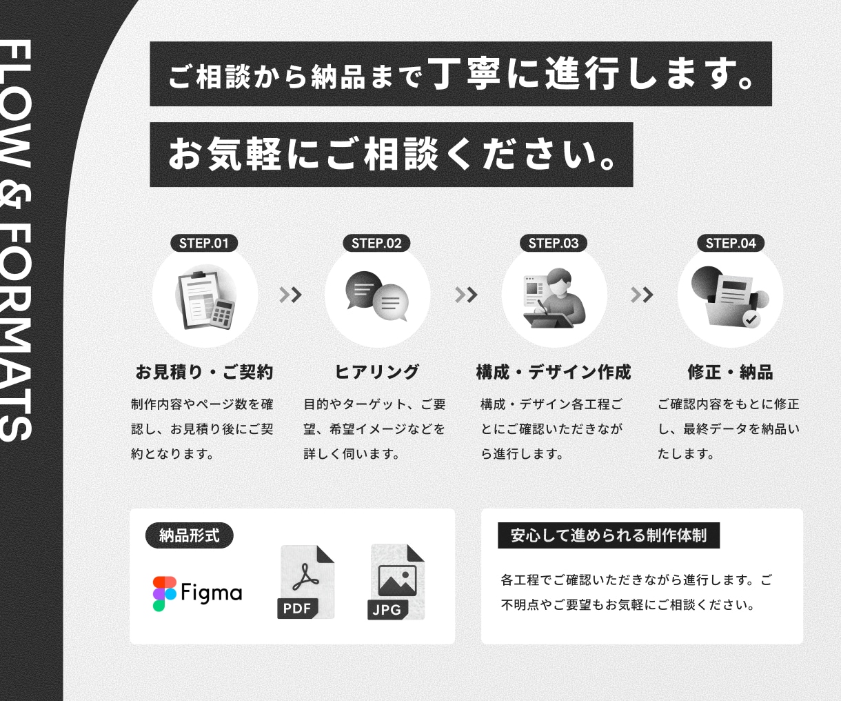 クオリティ高いWebサイトデザインを作成します 事業やブランドの個性をくみ取り実用性とデザイン性を両立します イメージ15