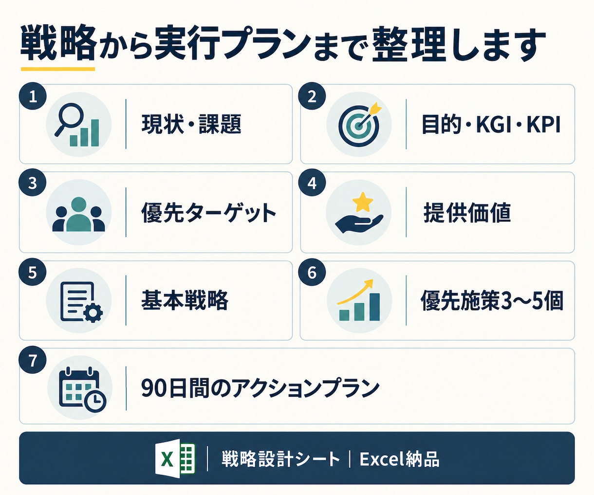 成果につながるマーケティング戦略を設計します 施策の迷走を止め、限られた予算と時間を成果に集中 イメージ2