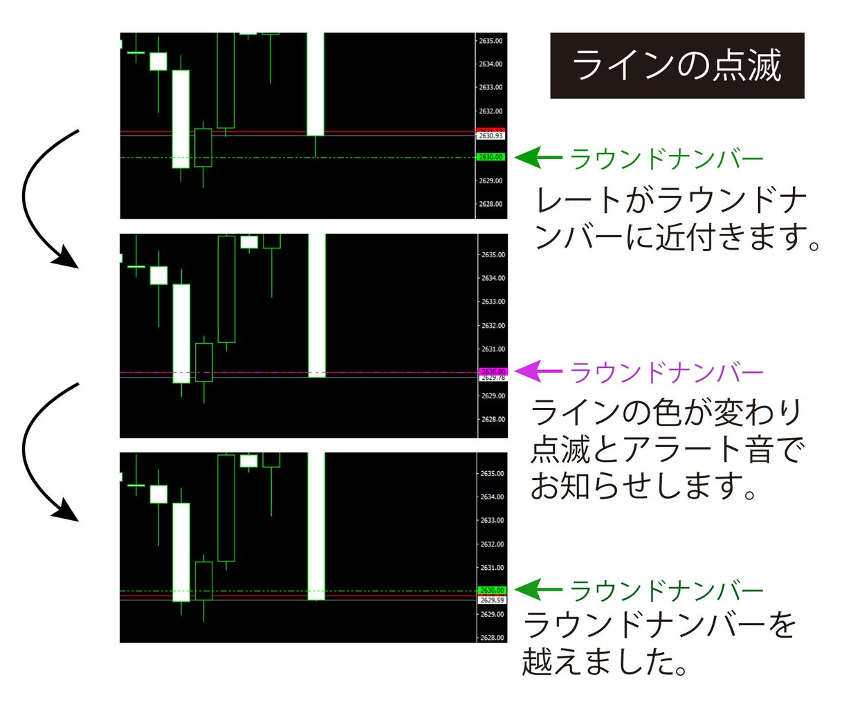 MT4 ラウンドナンバー付近でお知らせします 重要なレートのラウンドナンバーを逃しません。 イメージ6