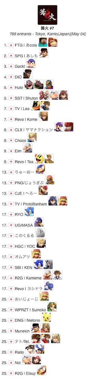 世界27位レート2450の私がスマブラを教えます 現段階の実力とキャラに合わせた分かりやすい指導を行います！ イメージ5