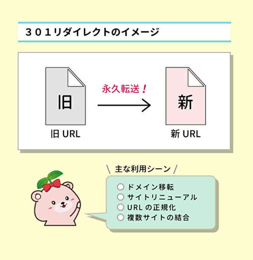 独自ドメイン・ページURLの転送設定をいたします GoogleのSEO対策のために必ず対応しましょう！ イメージ2