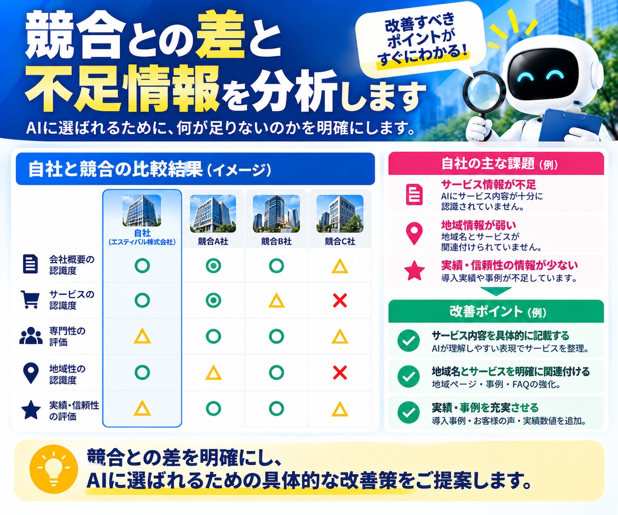 AI検索で競合との差を見える化します なぜ競合がAIに選ばれるのか、差と不足情報を分析 イメージ4