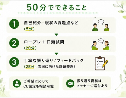 ロープレ1回|キャリコン実技面接 試験対策します 50分｜2級技能士と改善点を整理→自信につなげます イメージ3