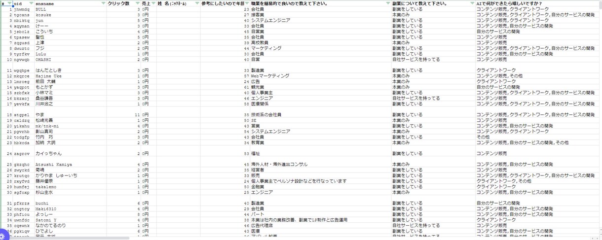 99%対応可能！あなた専用のAIツールを作成します 複雑な業務も、AIツールで一瞬解決。専用AIを開発しましょう イメージ7