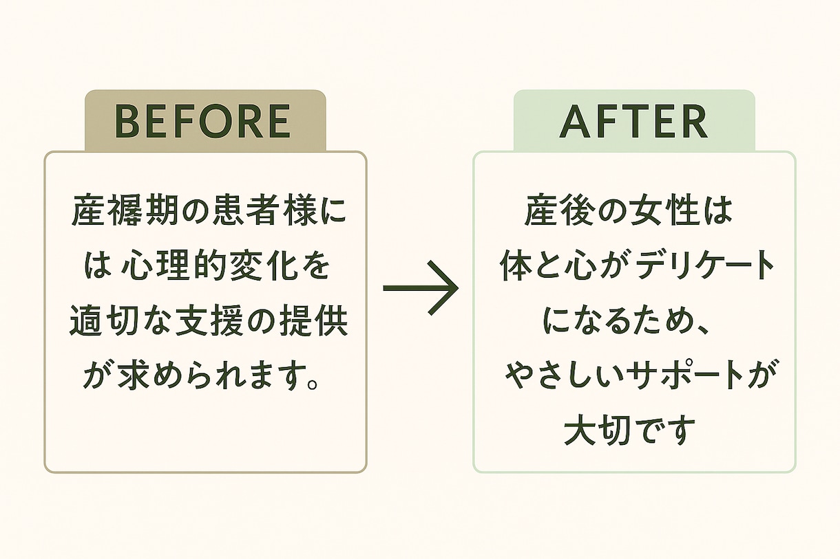 専門的な文章を、やさしい言葉に整えます むずかしい言葉も、“誰にでも伝わる”文章に。 イメージ3