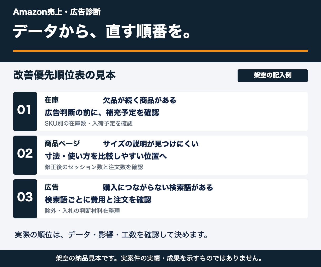 Amazon売上・広告の改善優先順位を診断します 広告を増やす前に、データで直す順番を整理 イメージ2