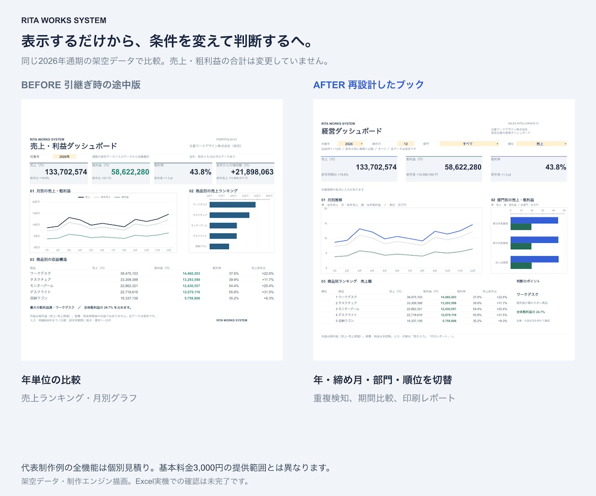文章仕様からExcel集計表を作ります 実データ不要、入力と集計を１シートに整理 イメージ2