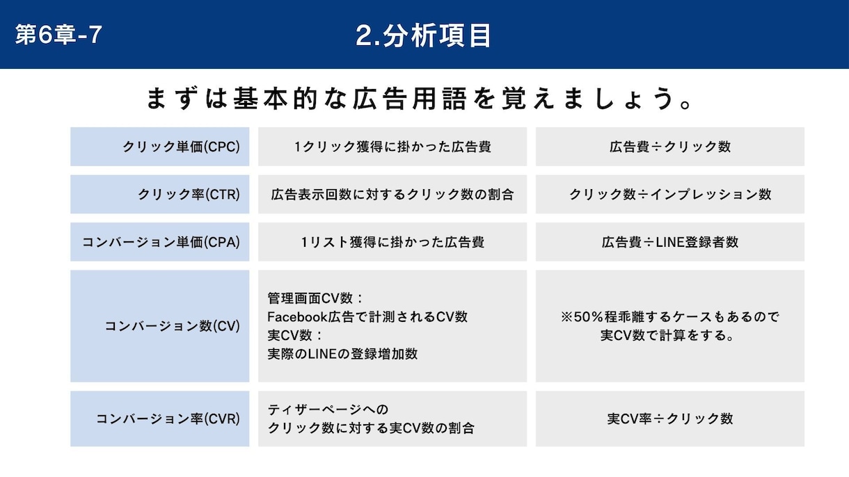 クラウドファンディングの挑戦を成功へ導きます 成功に必要なライティング/広告/LINE運用方法も全解説 イメージ6