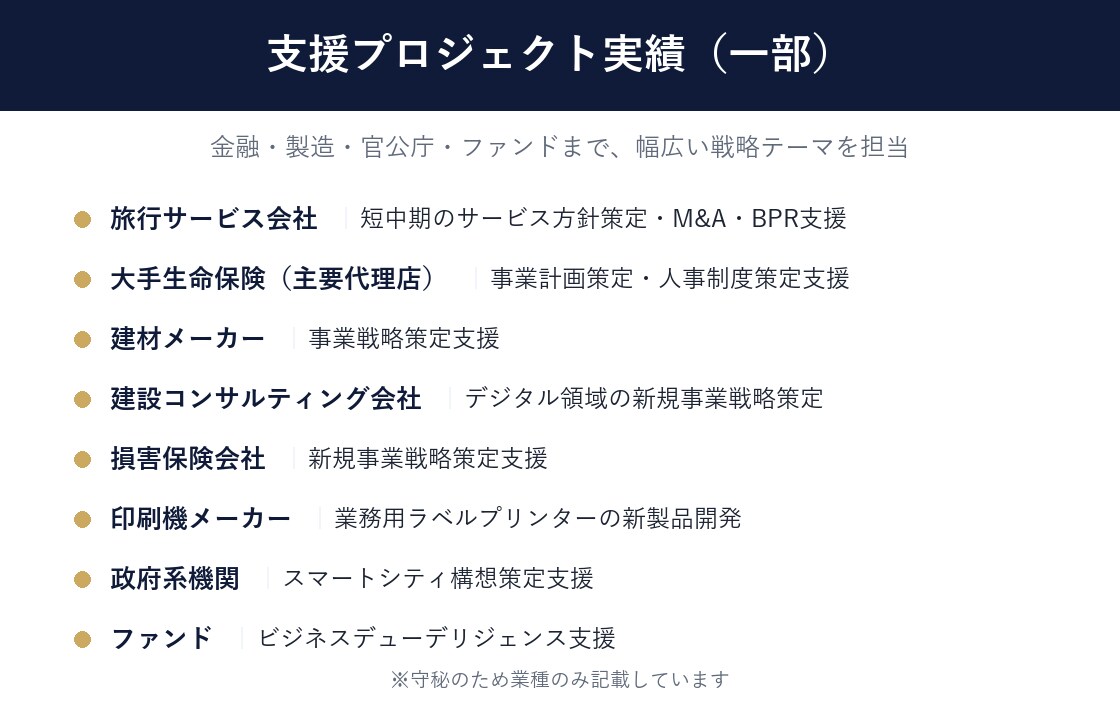 現役面接官が未経験の総合戦略コンサル転職を支えます 面接80名超の現役面接官が、“落とす側”の基準で指導 イメージ5