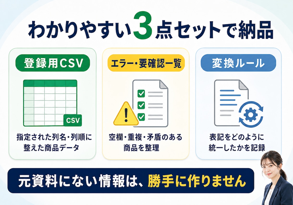 EC商品データを登録用CSVに整えます 商品名・型番・色・サイズを統一し指定テンプレートへ変換します イメージ3