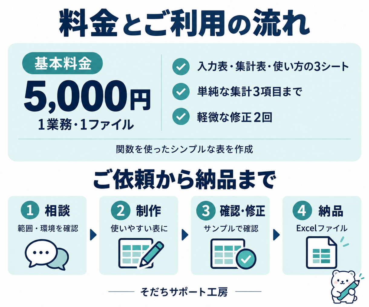 支援施設のExcel入力・集計表を作成します 毎月の事務をもっとラクに。使い方付きで引き継ぎも安心 イメージ3