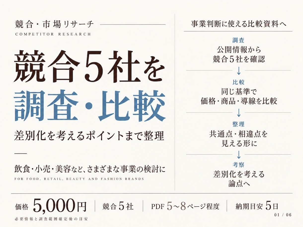 競合5社を調査し比較・差別化ポイントを整理します 価格・サービス・訴求を比較し、事業判断に使える形で整理します イメージ1