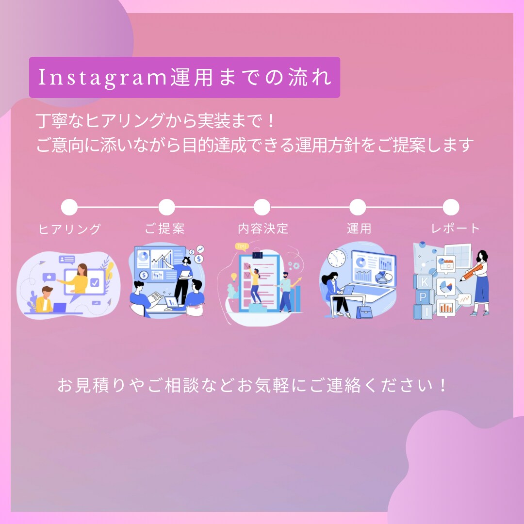現役のインフルエンサーがSNS運用代行をします ブランディング強化・認知拡大・集客・商品PRをお任せ！ イメージ4