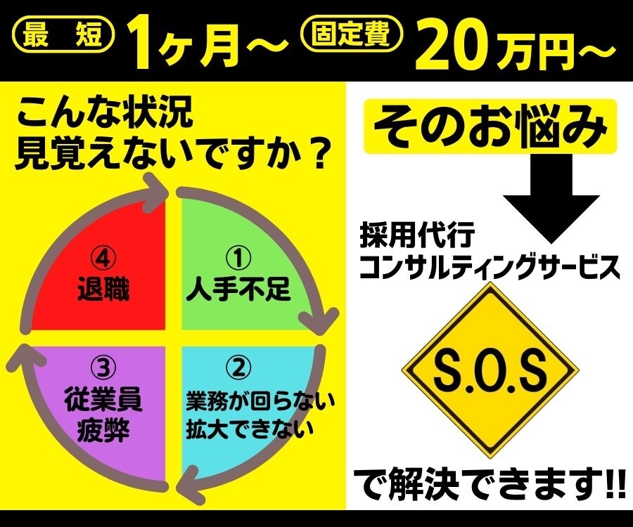 最短！リスク低！中小企業様向け人材採用サポートます 単月契約可！月額20万で求人票作成から採用業務の仕組作りまで イメージ1