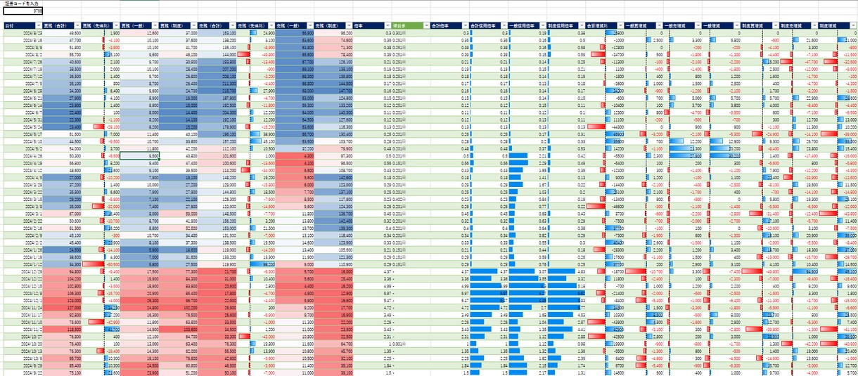 制度信用倍率/一般信用倍率の推移マクロを販売します 個別銘柄の制度信用倍率/一般信用倍率の推移マクロの販売 イメージ1