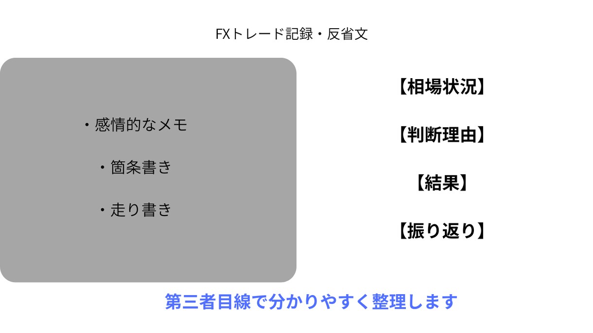 FXトレード記録・反省文を第三者目線で整理します 感情的なメモや箇条書きでも対応します | ココナラ