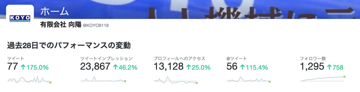 Twitter運用代行します 平日毎日投稿！ファン獲得、集客強化！ イメージ4