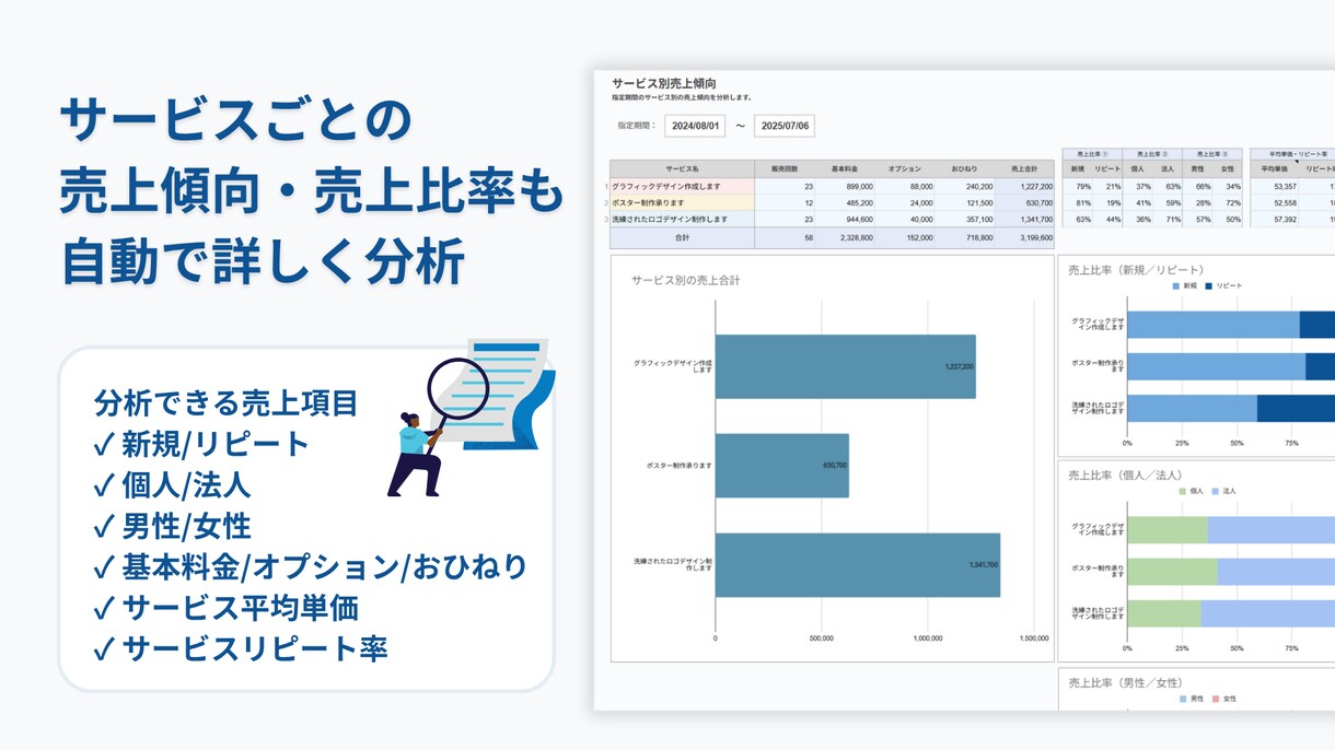 ココナラ売上＆顧客データ管理ツールをお渡しします ココナラ出品者向け！コピペだけでサービス傾向がまるわかり◎ イメージ3