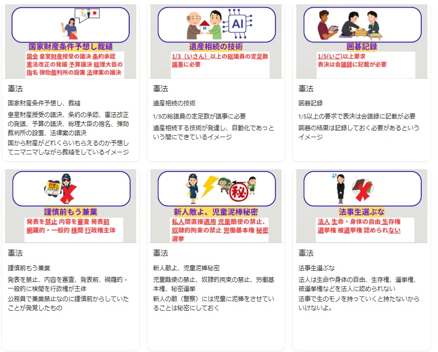 一発で覚えられる語呂を2日以内で作成します 語呂でゴロゴロする時間を作りませんか？ イメージ2