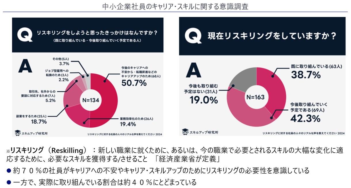 1回からでもOK。キャリアサクセスのお手伝いします プロコーチがキャリアの「オアシス」に到達することをサポート イメージ7