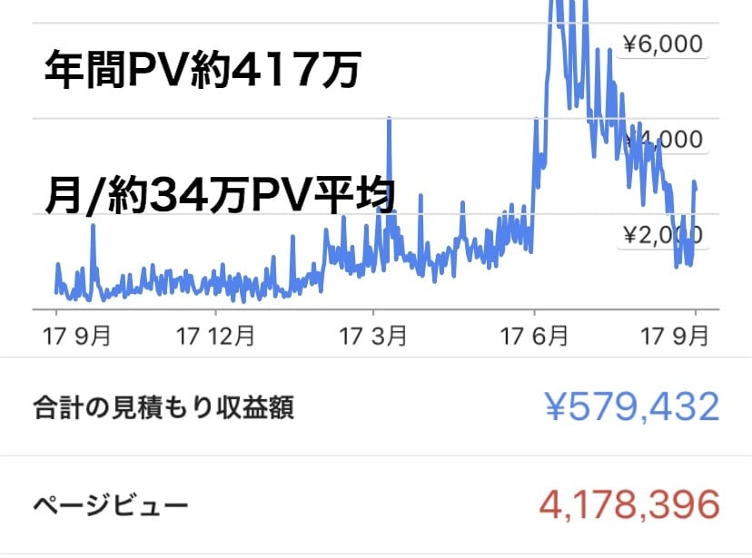 ライティングSEO対策をアドバイスします 何をどう書けば良いか「分からない」場合は是非ご相談下さい イメージ3