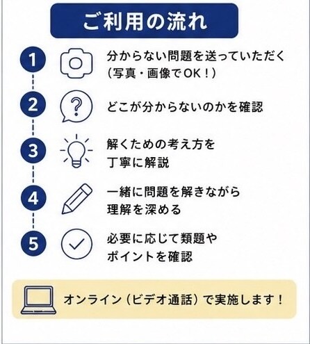 現役名大生が高校化学のわからない問題を解説します 化学が苦手な方にも分かりやすく解説します！ イメージ4
