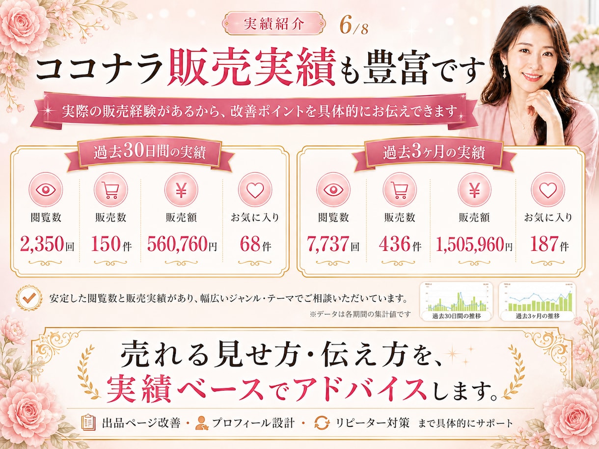 占い師専用！ココナラ3000件超のプロが添削します 出品ページの添削からリピートの秘訣まであなたの悩みを解決！ イメージ7