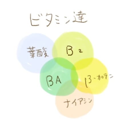 手描きで目立つイラストを描きます 手描きの絵で他社と被らない!魅力を引き出します! イメージ9