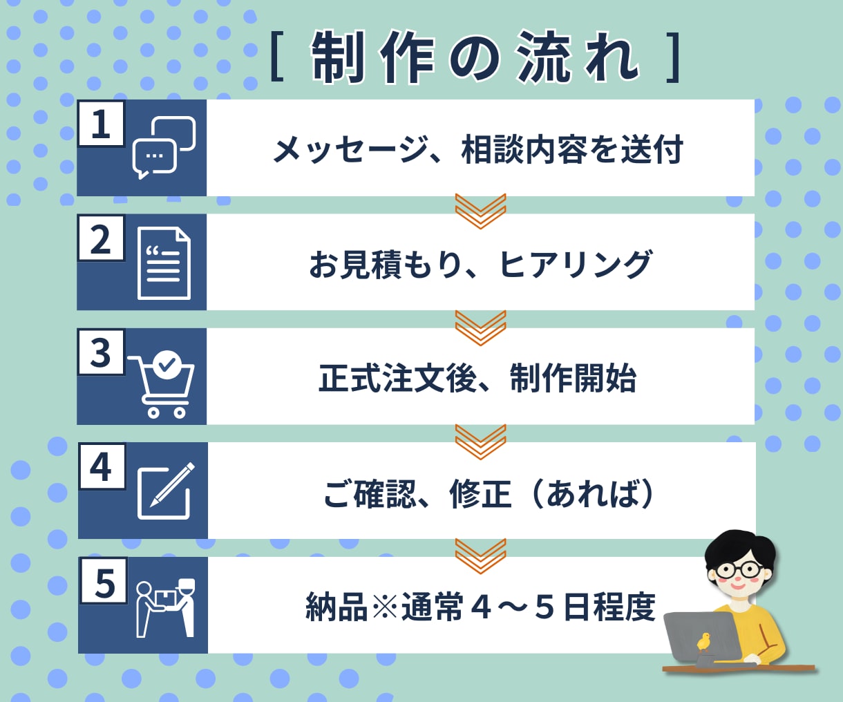 おっ！？っと目を引くWeb画像作成いたします バナー、ヘッダー等メインビジュアルの画像作成いたします イメージ2