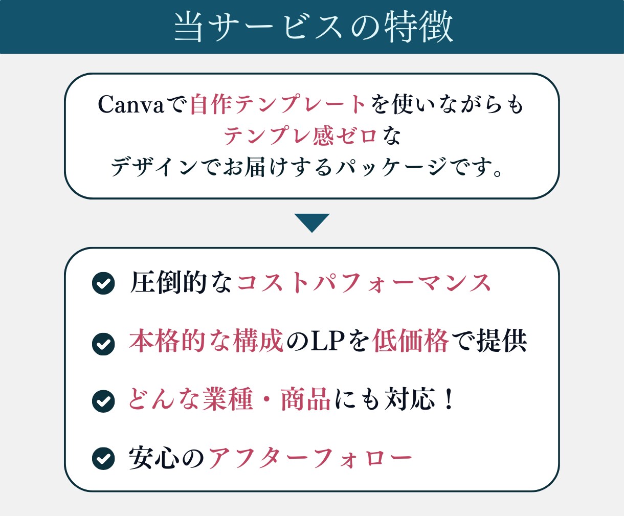 先着2名様【5万円→半額】CanvaLP制作します セミナーイベント告知・物販・占い・LINE、メルマガ登録促進 イメージ2