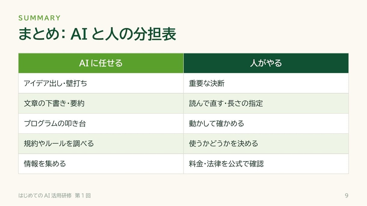 ChatGPTで毎日の作業を減らす使い方を作ります あなたの仕事に合う指示文と手順書を、コピペで使える形で イメージ4
