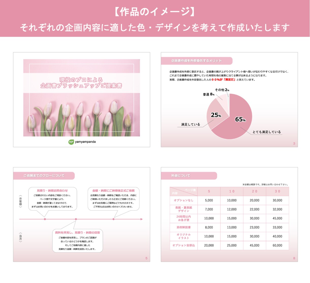 ラフ案を具体化！プロが最高の企画書作ります １ページ10,000円！ここぞと言う企画書はお任せください イメージ3